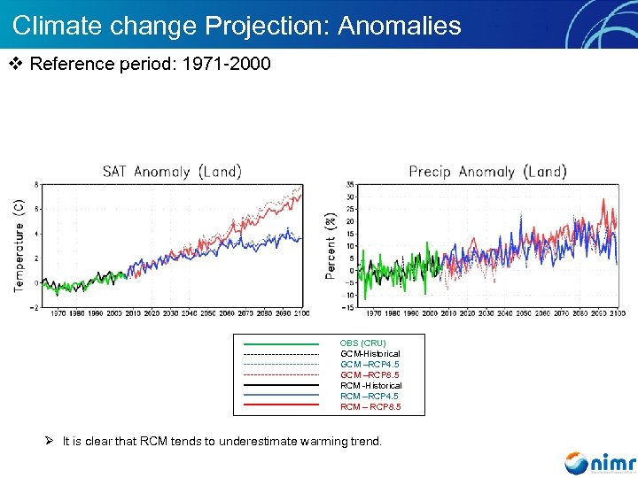 Climate change Projection: Anomalies v Reference period: 1971 -2000 OBS (CRU) GCM-Historical GCM –RCP