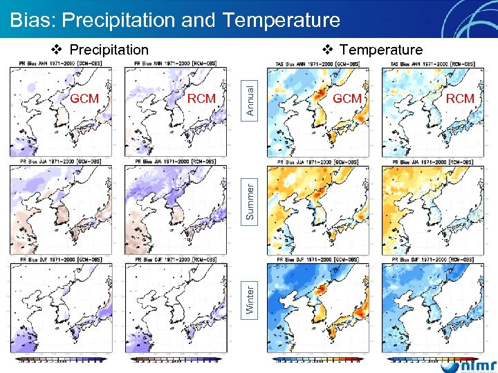 Bias: Precipitation and Temperature Summer RCM Winter GCM v Temperature Annual v Precipitation GCM