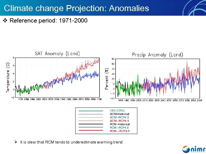 Climate change Projection: Anomalies v Reference period: 1971 -2000 OBS (CRU) GCM-Historical GCM –RCP