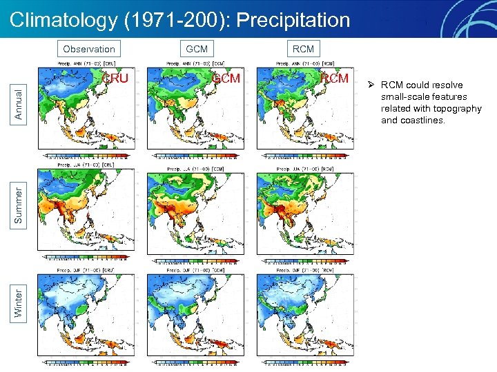 Climatology (1971 -200): Precipitation Observation Winter Summer Annual CRU GCM RCM Ø RCM could