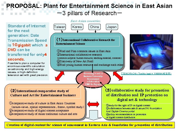 PROPOSAL: Plant for Entertainment Science in East Asian －3 pillars of Research－ East Asian