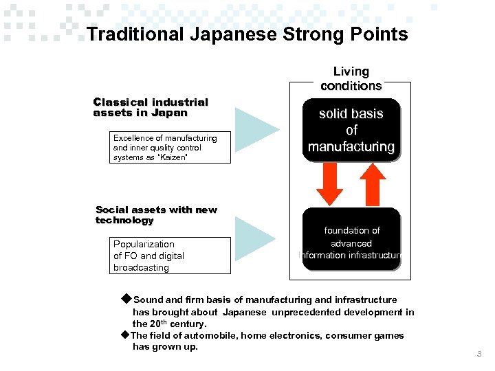 Traditional Japanese Strong Points Living conditions Classical industrial assets in Japan Excellence of manufacturing