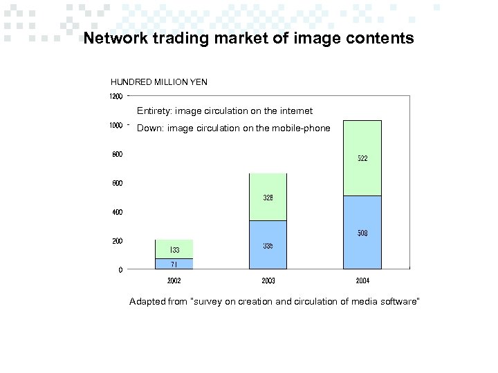 Network trading market of image contents HUNDRED MILLION YEN Entirety: image circulation on the