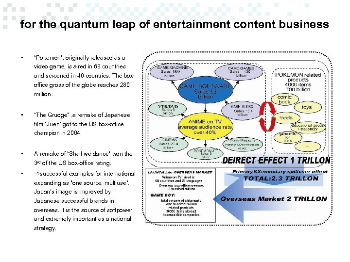 for the quantum leap of entertainment content business • “Pokemon”, originally released as a