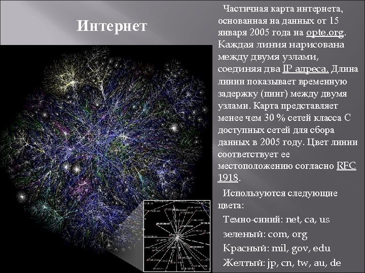 Карта интернета. Частичная карта интернета. Карта интернета 2005. Как выглядит интернет карта.