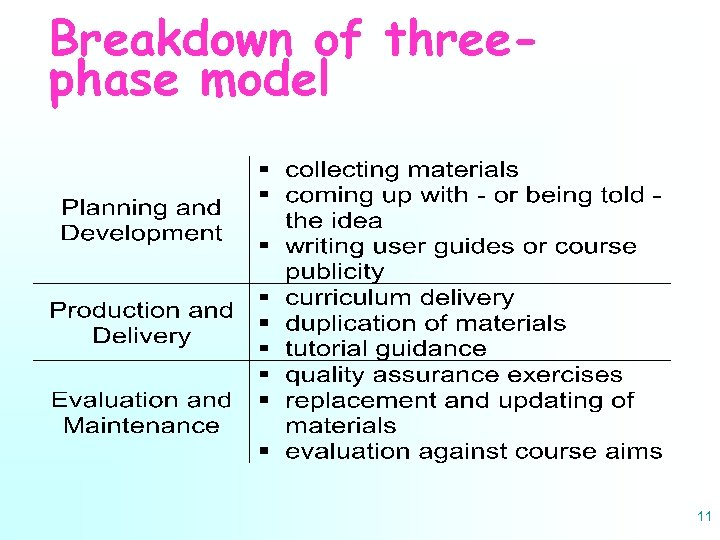 Breakdown of threephase model 11 