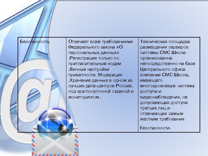Безопасность Отвечает всем требованиями Федерального закона «О персональных данных» . Регистрация только по пригласительным