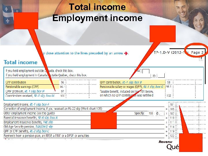 Total income Employment income 