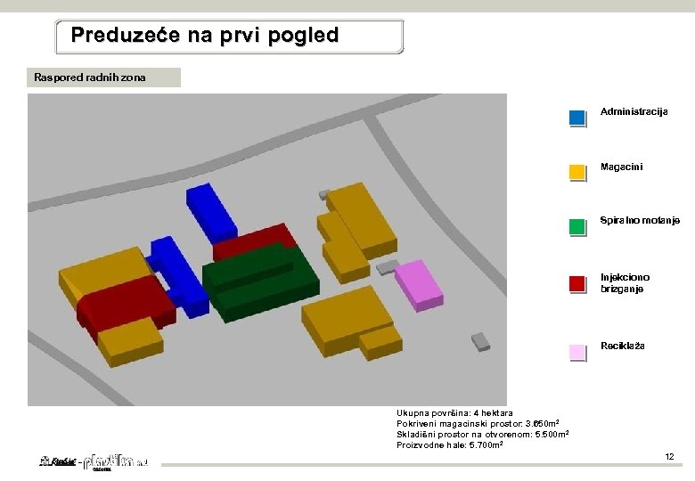 Preduzeće na prvi pogled Raspored radnih zona Administracija Magacini Spiralno motanje Injekciono brizganje Reciklaža