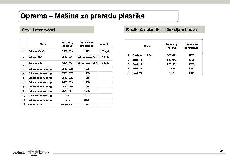Oprema – Mašine za preradu plastike Cevi i rezervoari Reciklaža plastike – Sekcija mlinova