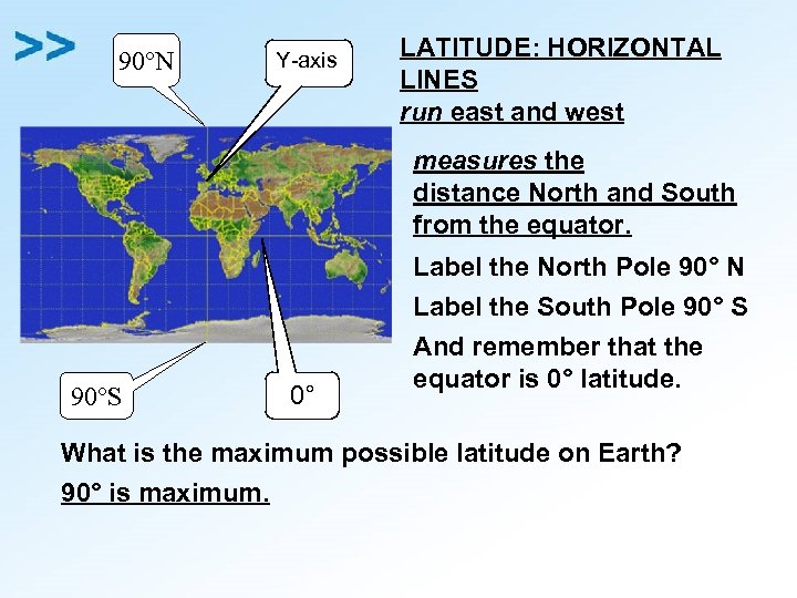 90°N Y-axis LATITUDE: HORIZONTAL LINES run east and west measures the distance North and