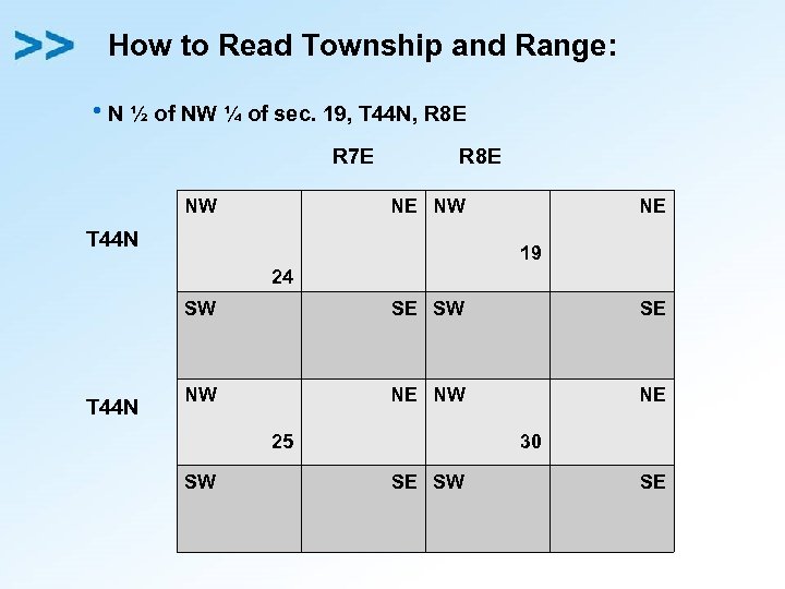 How to Read Township and Range: h. N ½ of NW ¼ of sec.