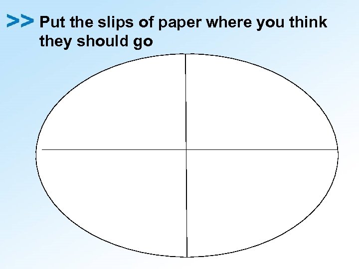 Put the slips of paper where you think they should go 
