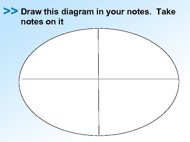 Draw this diagram in your notes. Take notes on it 