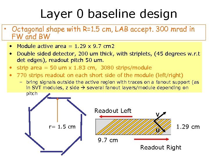 Layer 0 baseline design • Octagonal shape with R=1. 5 cm, LAB accept. 300