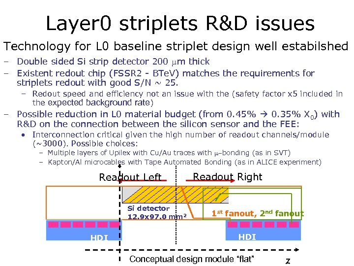 Layer 0 striplets R&D issues Technology for L 0 baseline striplet design well estabilshed