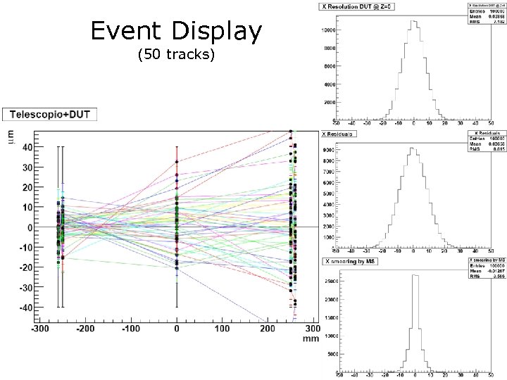 Event Display (50 tracks) 