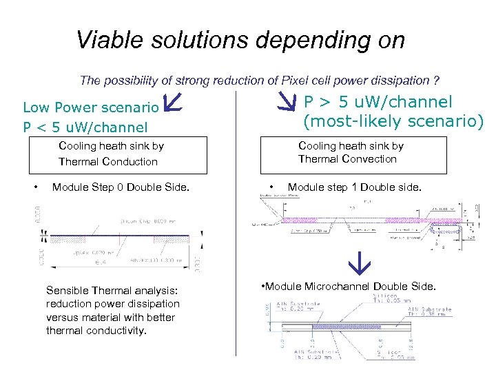 Viable solutions depending on Low Power scenario P < 5 u. W/channel The possibility