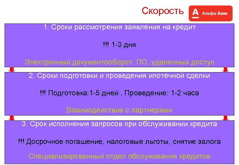 Скорость 1. Сроки рассмотрения заявления на кредит !!! 1 -3 дня Электронный документооборот, ПО,