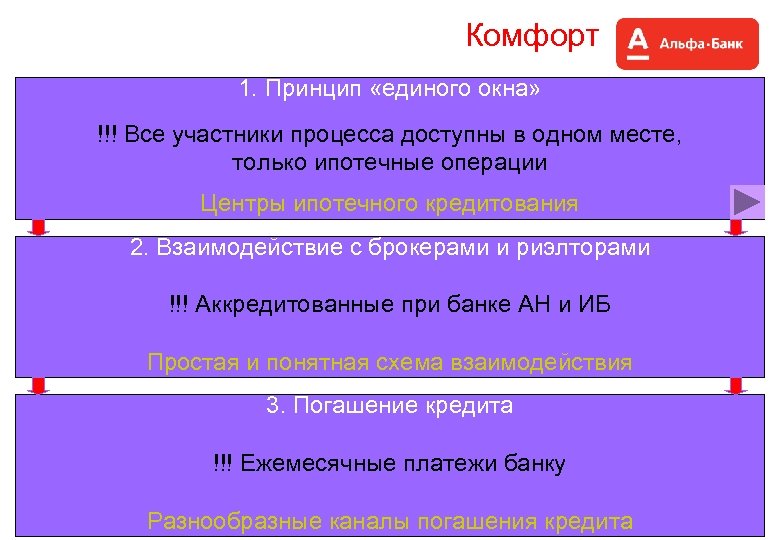 Комфорт 1. Принцип «единого окна» !!! Все участники процесса доступны в одном месте, только