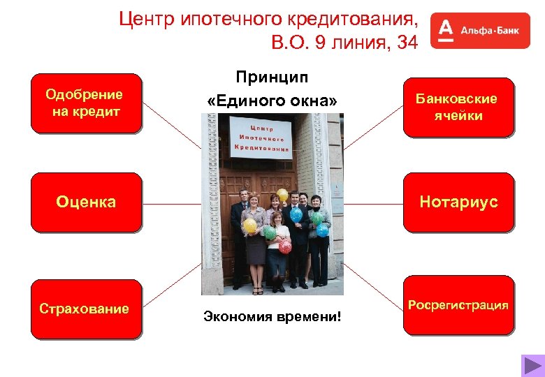 Центр ипотечного кредитования, В. О. 9 линия, 34 Одобрение на кредит Принцип «Единого окна»