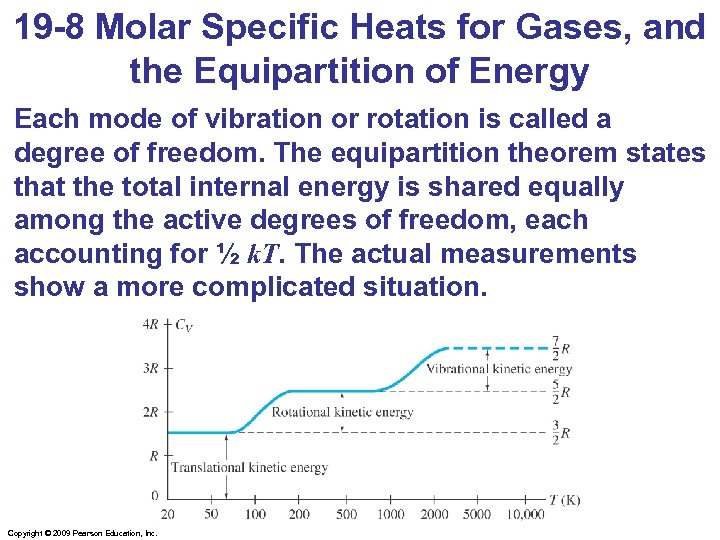 19 -8 Molar Specific Heats for Gases, and the Equipartition of Energy Each mode