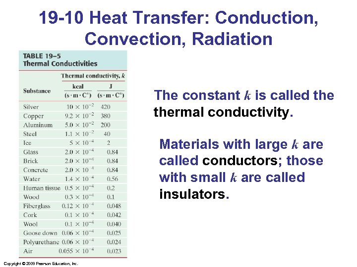 19 -10 Heat Transfer: Conduction, Convection, Radiation The constant k is called thermal conductivity.