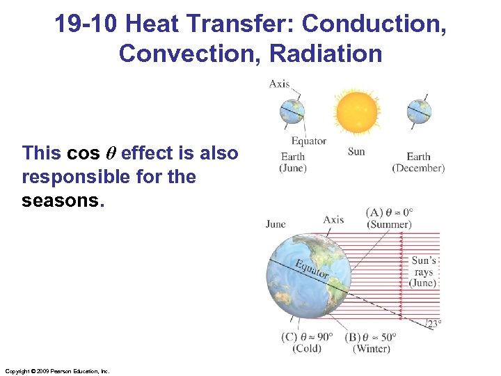 19 -10 Heat Transfer: Conduction, Convection, Radiation This cos θ effect is also responsible
