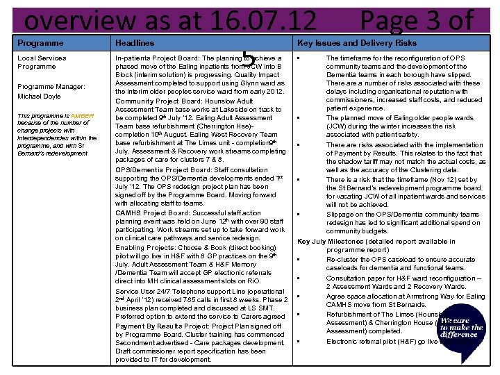 overview as at 16. 07. 12 5 Page 3 of Programme Headlines Key Issues