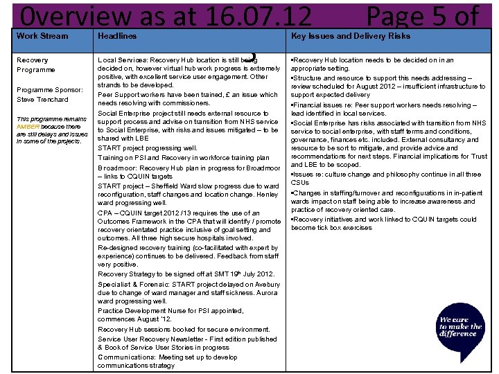 0 verview as at 16. 07. 12 5 Page 5 of Work Stream Headlines
