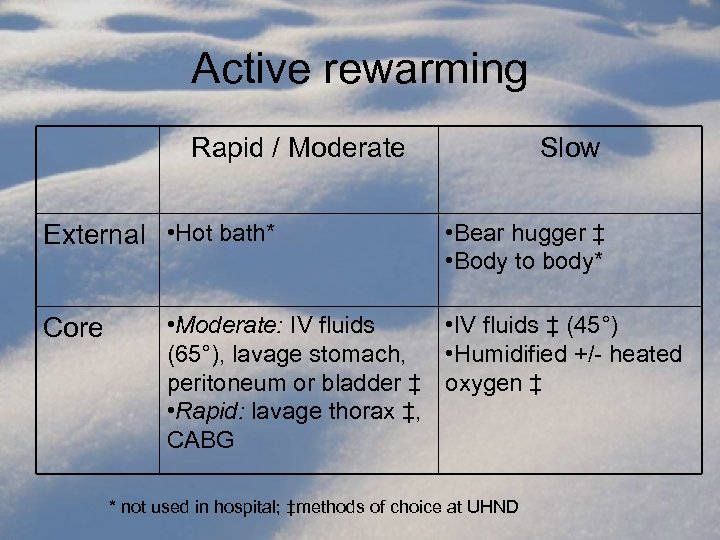 Active rewarming Rapid / Moderate External • Hot bath* Core Slow • Bear hugger
