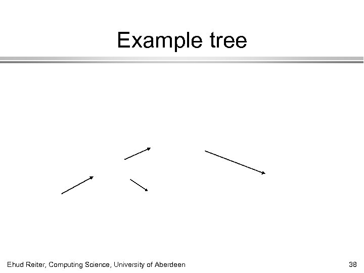 Example tree Ehud Reiter, Computing Science, University of Aberdeen 38 