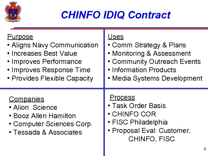 CHINFO IDIQ Contract Purpose • Aligns Navy Communication • Increases Best Value • Improves