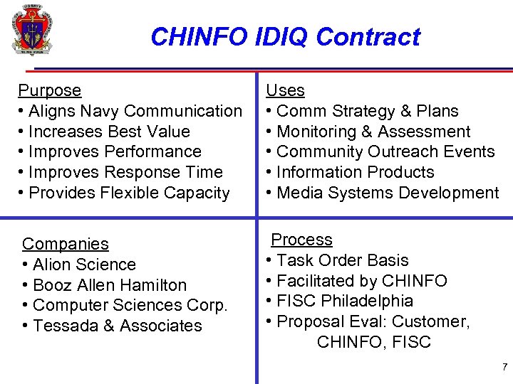CHINFO IDIQ Contract Purpose • Aligns Navy Communication • Increases Best Value • Improves