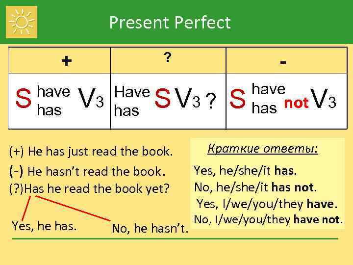 Present Perfect ? + S have has V Have 3 has S V 3