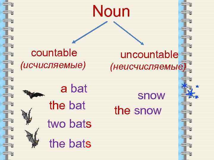 Noun countable (исчисляемые) a bat the bat two bats the bats uncountable (неисчисляемые) snow