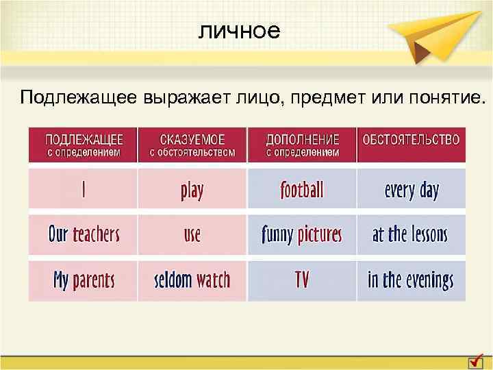 личное Подлежащее выражает лицо, предмет или понятие. 