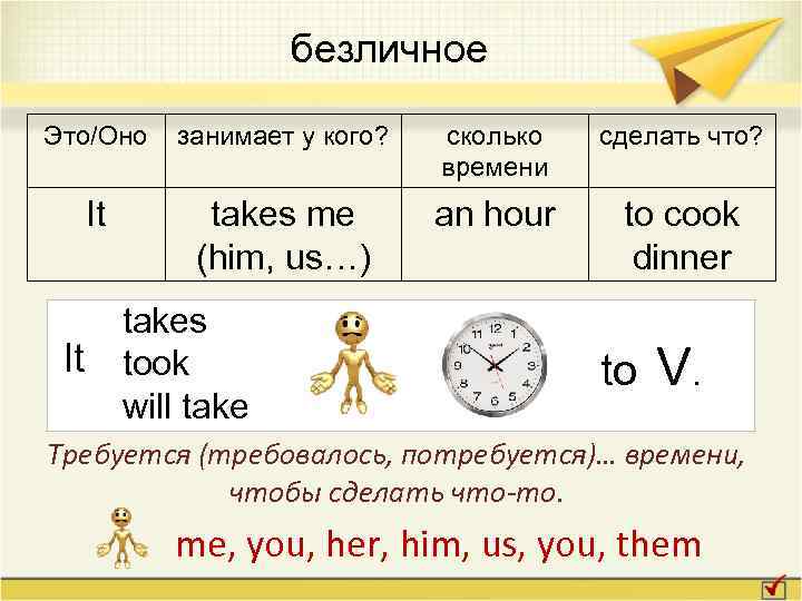 безличное Это/Оно занимает у кого? сколько времени сделать что? It takes me (him, us…)