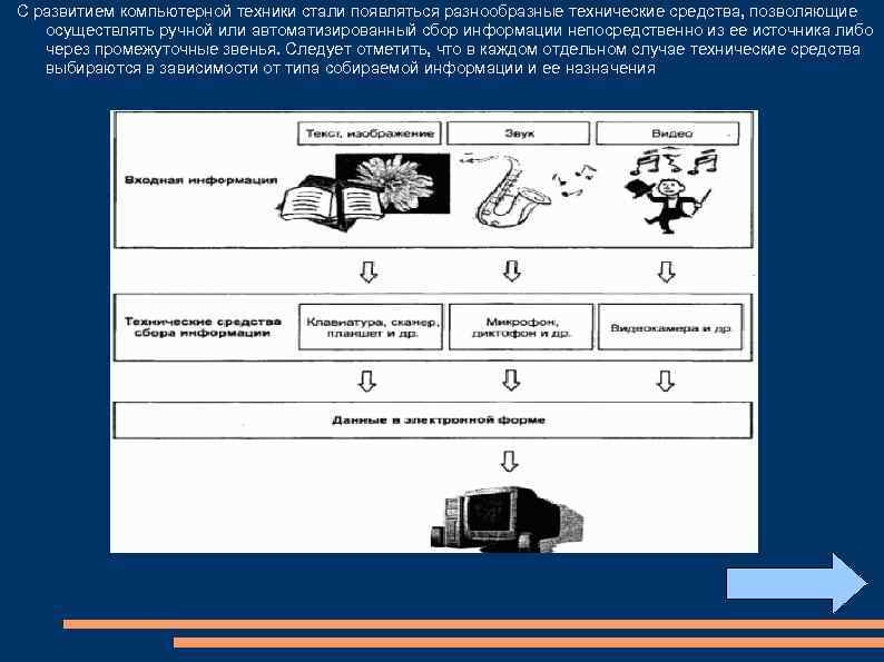 С развитием компьютерной техники стали появляться разнообразные технические средства, позволяющие осуществлять ручной или автоматизированный