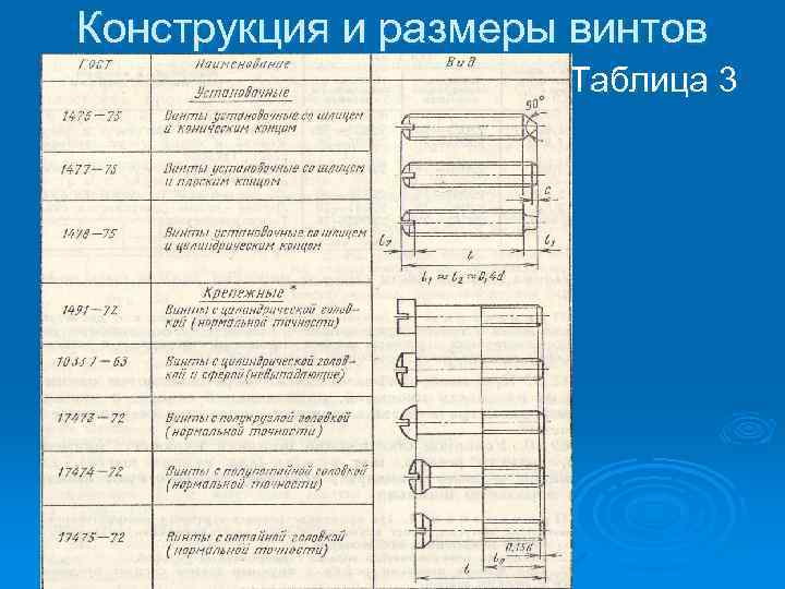 Конструкция и размеры винтов Ø Таблица 3 