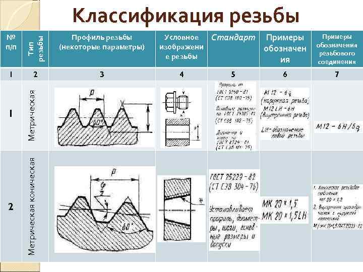 Какое из изображений относится к отображению профиля метрической резьбы