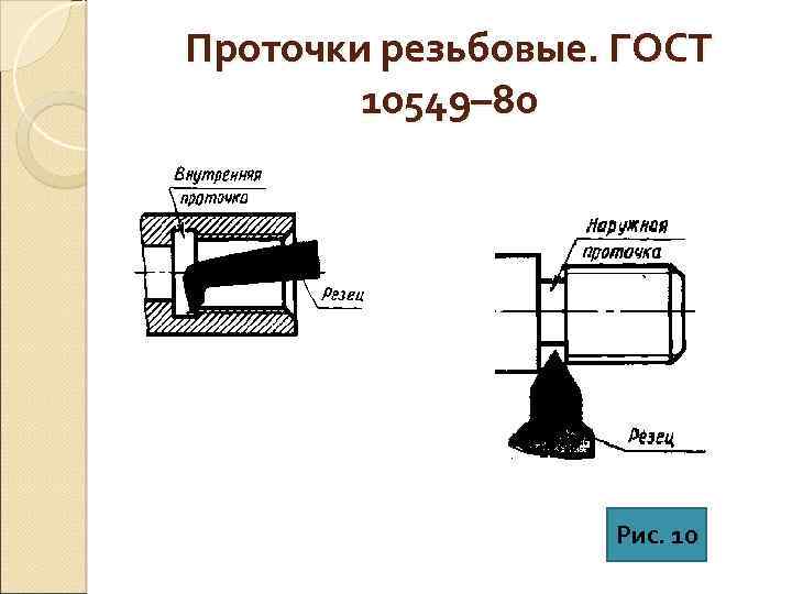 Резьба проточки фаски