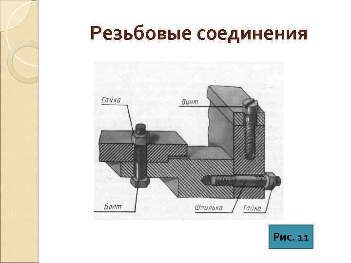 Резьбовые соединения Рис. 11 