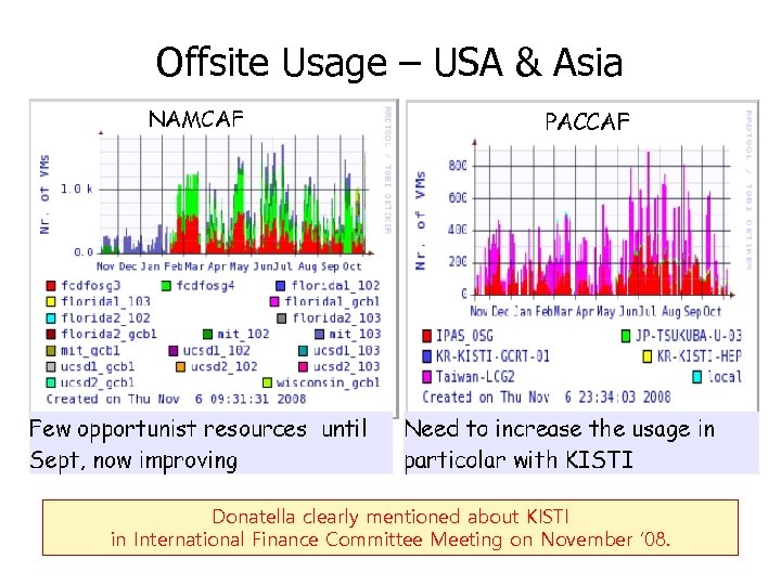 Offsite Usage – USA & Asia Donatella clearly mentioned about KISTI in International Finance