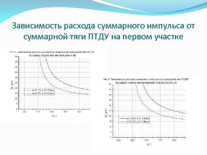 Зависимость расхода суммарного импульса от суммарной тяги ПТДУ на первом участке 