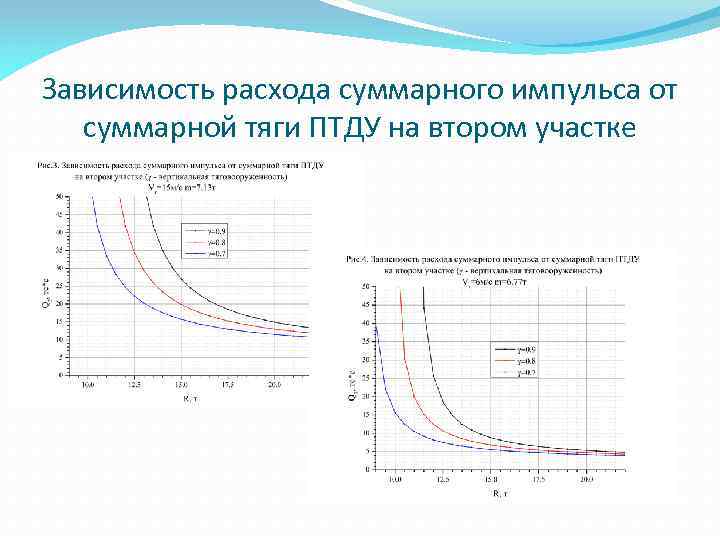 Зависимость расхода