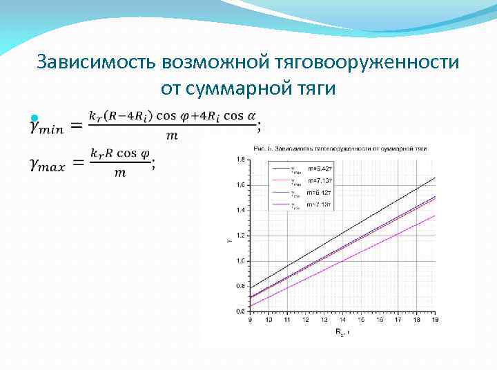 Зависимость возможной тяговооруженности от суммарной тяги 