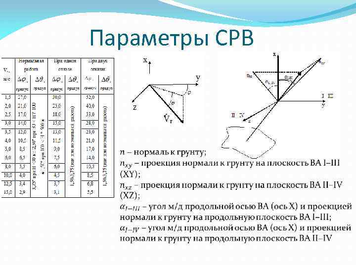 Параметры СРВ 