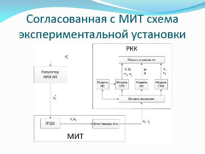 Экспериментальные схемы регистрации взаимодействий