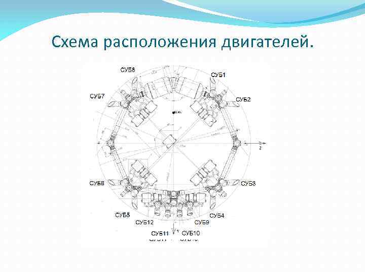 Схема расположения двигателей. 